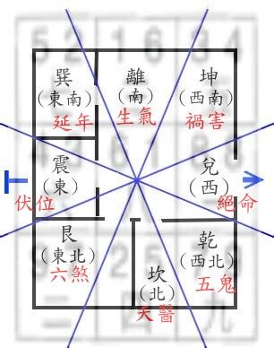 八宅口訣|風水 雜誌《新玄機》：八宅初探